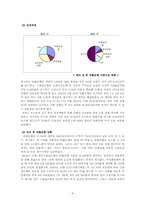 외환은행 재무적 실패사례-8