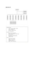 LG전자의 조직구조 분석-17