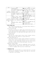 영남대학교 의료원의 노사분쟁-8