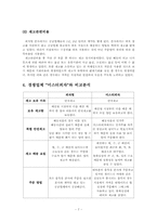 [생산운영관리] 피자헛 성서점의 재고관리 문제-9