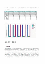 시장의 매력 분석 -신한은행 vs 국민은행-8
