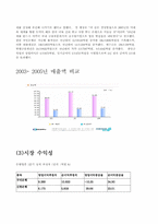 시장의 매력 분석 -신한은행 vs 국민은행-10