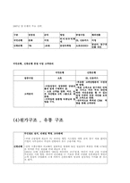 시장의 매력 분석 -신한은행 vs 국민은행-11