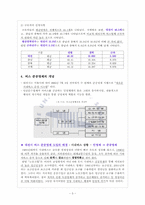대전시내버스 노사관계-5