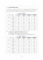 대전시내버스 노사관계-8