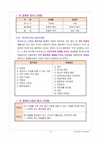 [조직] 야구감독 김경문, 김성근 감독 리더십-10