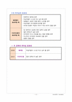 [조직] 야구감독 김경문, 김성근 감독 리더십-12