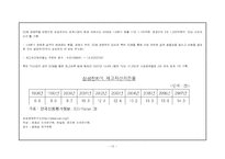 [생산운영관리] LG전자의 TV사업부분의 재고관리문제-13