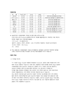 삼성전자의 국제화조직 변천 과정과 향후방향-6