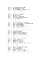 삼성전자의 국제화조직 변천 과정과 향후방향-9