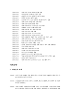 삼성전자의 국제화조직 변천 과정과 향후방향-10
