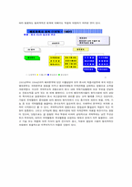 삼성전자의 국제화조직 변천 과정과 향후방향-14