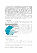기업의 사회적 책임과 윤리경영-4
