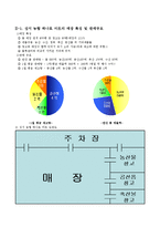 [생산운영관리] 농협 하나로 마트의 재고문제-4