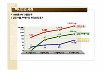 한미자유무역협정 금융분야-9