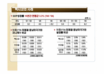 한미자유무역협정 금융분야-10
