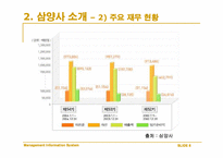 [MIS] 삼양사의 정보시스템-8