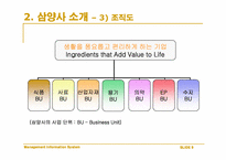 [MIS] 삼양사의 정보시스템-9