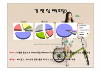 [MIS] NHN 기업 분석-14