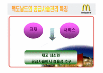 [공급사슬관리] 맥도날드 생산시스템-14