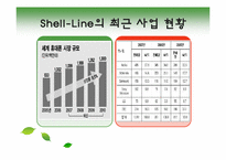 [생산관리] 쉘 라인(SHELL-LINE)과 제품개발-5