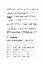 [일본경제] 중경공업지역-8
