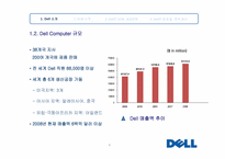 [생산운영] DELL의 SCM 분석 및 성공 요인-4