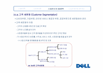[생산운영] DELL의 SCM 분석 및 성공 요인-11