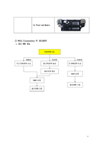 ㈜SL Corporation 생산 관리 방식-4