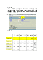 ㈜SL Corporation 생산 관리 방식-7