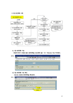 ㈜SL Corporation 생산 관리 방식-12