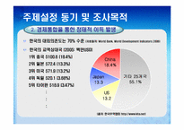 한,중,일 경제통합 가능성과 그에 따른 경제적 파급효과 예측-7