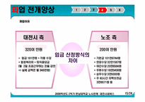 대전시내버스 노사관계-15