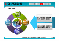 대전시내버스 노사관계-17