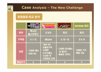 [생산운영관리] MP요약 및 Case분석-15