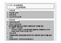 마사회의 인적자원관리-15