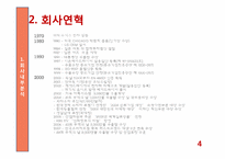 유닉스전자 전략경영-4