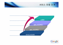 구글 CEO의 창조혁신과 기업성과-6
