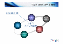 구글 CEO의 창조혁신과 기업성과-9