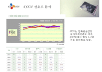 CGV 소비자분석 마케팅사례-7