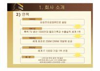 삼성전자의 국제화조직 변천 과정과 향후방향-4