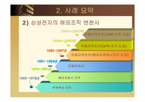 삼성전자의 국제화조직 변천 과정과 향후방향-9