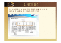삼성전자의 국제화조직 변천 과정과 향후방향-14