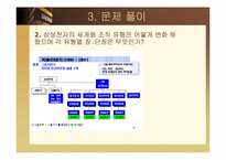 삼성전자의 국제화조직 변천 과정과 향후방향-15