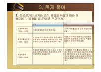 삼성전자의 국제화조직 변천 과정과 향후방향-17