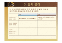 삼성전자의 국제화조직 변천 과정과 향후방향-18