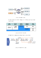 [정보시스템론] REAL DMB TU 미디어-9