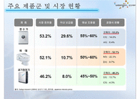 [재무제표분석] 웅진코웨이 기업분석과 사례연구-19