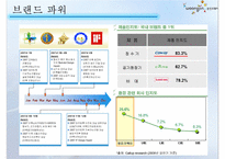 [재무제표분석] 웅진코웨이 기업분석과 사례연구-20