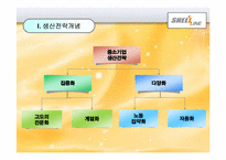 [생산관리] 쉘라인 중소기업 생산전략-3